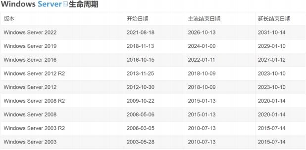緊急通知 | 異速聯(lián)用戶(hù)必看：Windows系統安全升級及產(chǎn)品升級指南